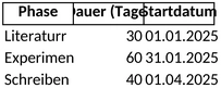 zeitplan-fuer-masterarbeit-vorlage