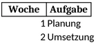 zeitplan-zweiwochenorganisation-aufgabenplanung