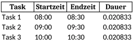 zeitplanung-und-projektmanagement-mit-excel