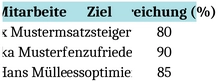 zielvereinbarung-vorlage-fuer-personalwesen-und-hr-management