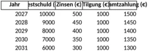 zins-und-tilgungsplan-optimieren-fuer-bessere-finanzplanung