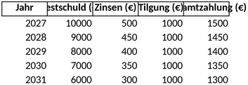 zins-und-tilgungsplan-optimieren-fuer-bessere-finanzplanung