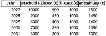zins-und-tilgungsplan.png