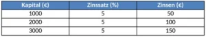 zinsberechnung-vorlage-fuer-private-finanzplanung