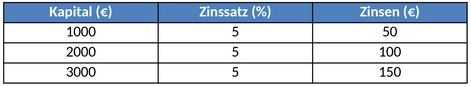 zinsberechnung-vorlage-fuer-private-finanzplanung