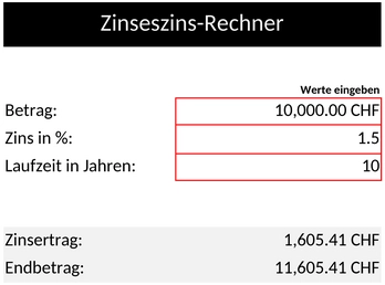 zinseszins-rechner-1747508599197.png