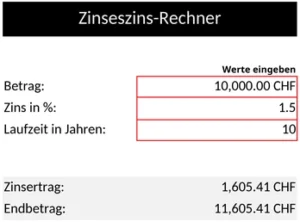 zinseszins-rechner-fuer-finanzielle-planung