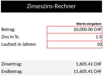 zinseszins-rechner-fuer-finanzielle-planung