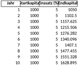 zinseszinsrechner.png