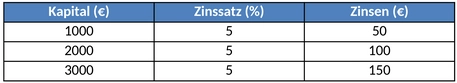 zinsrechner-excel.png