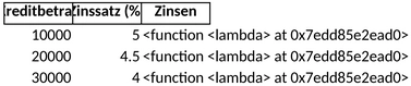 zinsstaffel-darlehensplan.png