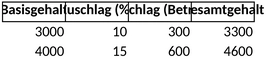 zuschlaege-berechnen.png
