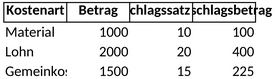 zuschlagskalkulation-geschaeft-unternehmen.png